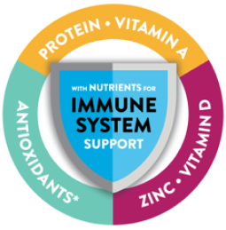 Immune-Support-System